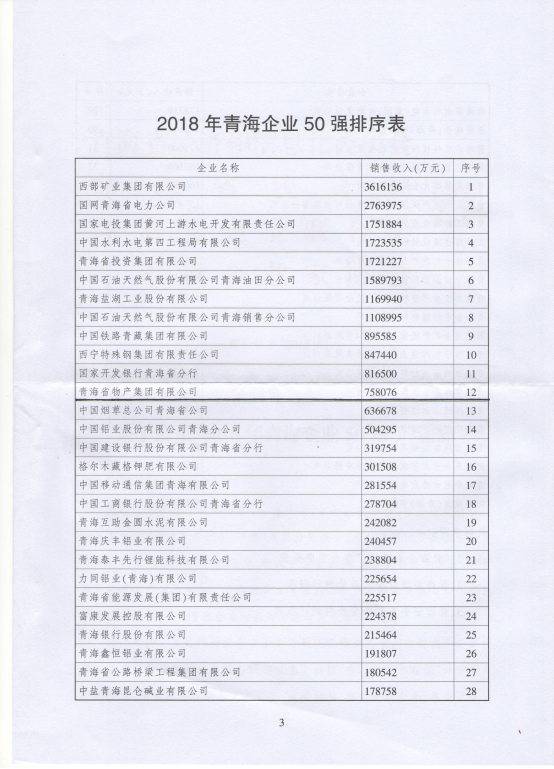 热博RB88连年入选青海企业50强
