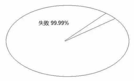 告诉你孩子：几年的放纵，，，，，，换来的是一生卑微